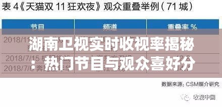 湖南衛(wèi)視實(shí)時(shí)收視率揭秘：熱門節(jié)目與觀眾喜好分析