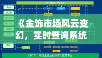 《金飾市場(chǎng)風(fēng)云變幻，實(shí)時(shí)查詢系統(tǒng)引領(lǐng)潮流》