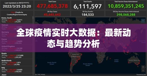 全球疫情實(shí)時(shí)大數(shù)據(jù)：最新動(dòng)態(tài)與趨勢分析