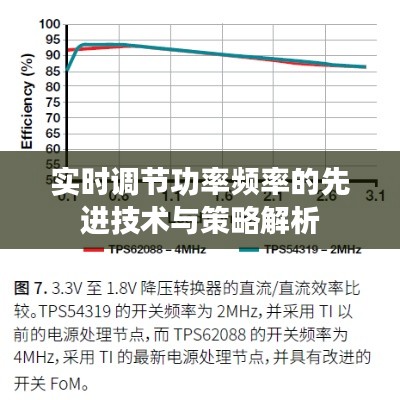 實(shí)時(shí)調(diào)節(jié)功率頻率的先進(jìn)技術(shù)與策略解析