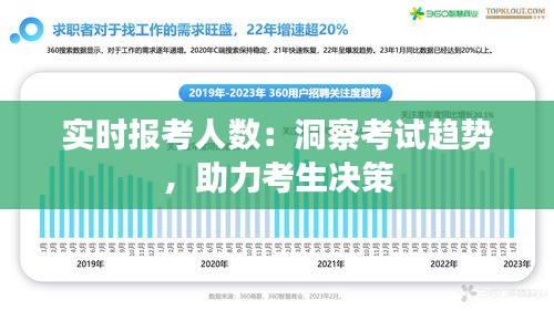 實時報考人數(shù)：洞察考試趨勢，助力考生決策