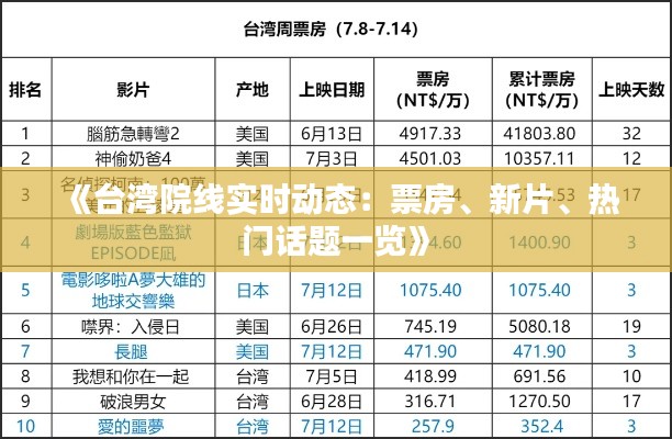 《臺灣院線實時動態(tài)：票房、新片、熱門話題一覽》