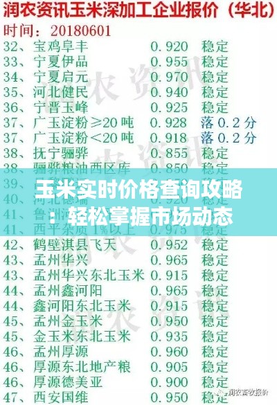 玉米實(shí)時(shí)價(jià)格查詢攻略：輕松掌握市場(chǎng)動(dòng)態(tài)