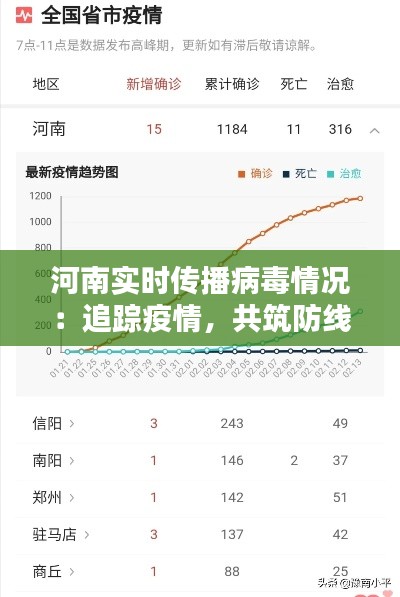 河南實(shí)時(shí)傳播病毒情況：追蹤疫情，共筑防線