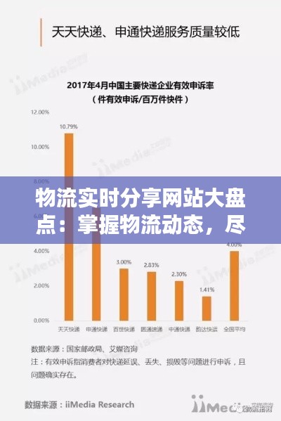 物流實(shí)時(shí)分享網(wǎng)站大盤點(diǎn)：掌握物流動(dòng)態(tài)，盡在指尖