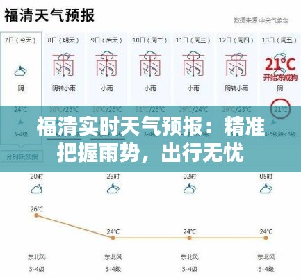 福清實(shí)時(shí)天氣預(yù)報(bào)：精準(zhǔn)把握雨勢(shì)，出行無(wú)憂