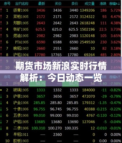 期貨市場(chǎng)新浪實(shí)時(shí)行情解析：今日動(dòng)態(tài)一覽