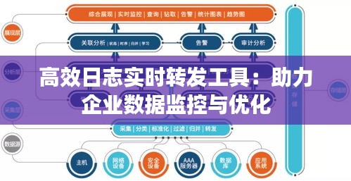 高效日志實時轉發(fā)工具：助力企業(yè)數據監(jiān)控與優(yōu)化