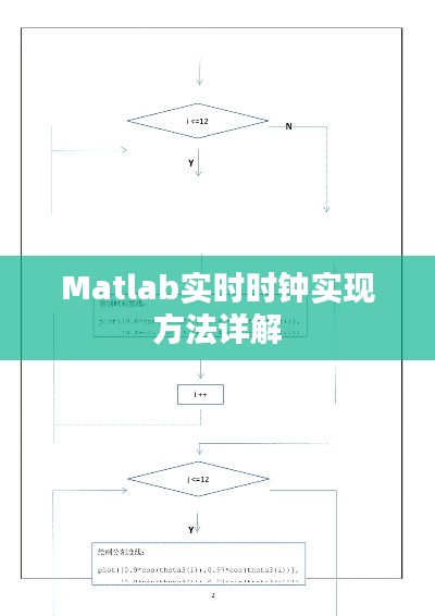 Matlab實(shí)時(shí)時(shí)鐘實(shí)現(xiàn)方法詳解