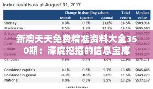 新澳天天免費精準(zhǔn)資料大全350期：深度挖掘的信息寶庫