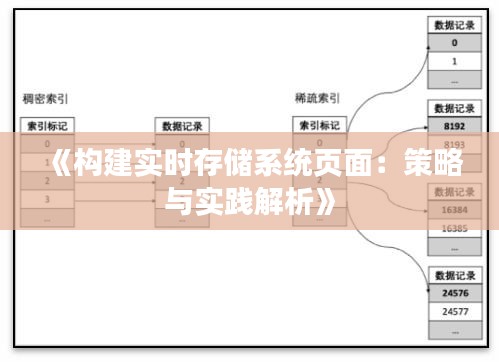 《構(gòu)建實(shí)時(shí)存儲(chǔ)系統(tǒng)頁(yè)面：策略與實(shí)踐解析》