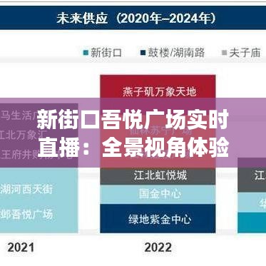 新街口吾悅廣場實時直播：全景視角體驗繁華都市生活