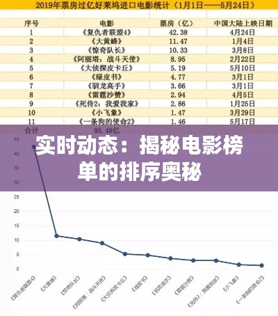 實(shí)時動態(tài)：揭秘電影榜單的排序奧秘