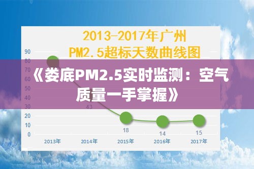 《婁底PM2.5實時監(jiān)測：空氣質量一手掌握》