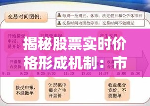 揭秘股票實(shí)時(shí)價(jià)格形成機(jī)制：市場(chǎng)動(dòng)態(tài)與交易策略