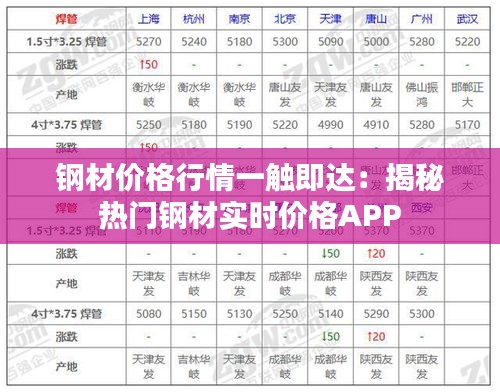 鋼材價(jià)格行情一觸即達(dá)：揭秘?zé)衢T(mén)鋼材實(shí)時(shí)價(jià)格APP