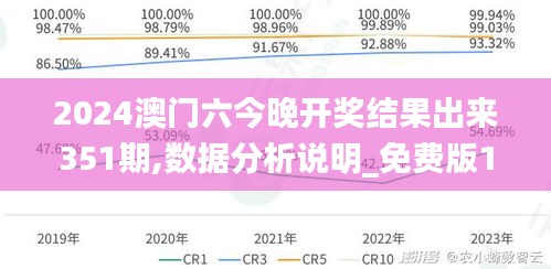 2024澳門六今晚開獎結果出來351期,數據分析說明_免費版110.705