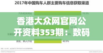 香港大眾網(wǎng)官網(wǎng)公開資料353期：數(shù)碼營銷策略概覽