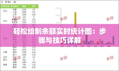 輕松繪制余額實時統(tǒng)計圖：步驟與技巧詳解