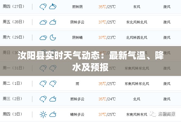 汝陽縣實時天氣動態(tài)：最新氣溫、降水及預報