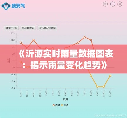 《沂源實時雨量數(shù)據(jù)圖表：揭示雨量變化趨勢》