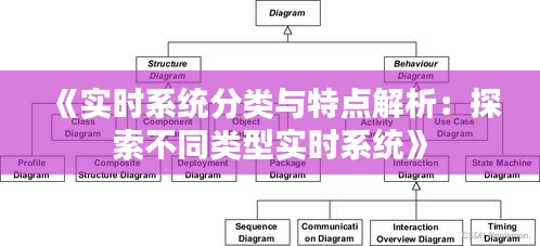 《實(shí)時(shí)系統(tǒng)分類(lèi)與特點(diǎn)解析：探索不同類(lèi)型實(shí)時(shí)系統(tǒng)》
