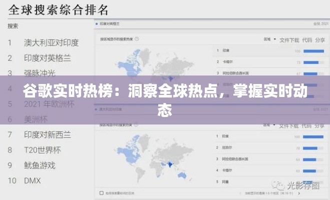 谷歌實時熱榜：洞察全球熱點，掌握實時動態(tài)