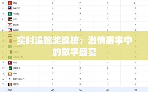 實時追蹤獎牌榜：激情賽事中的數字盛宴