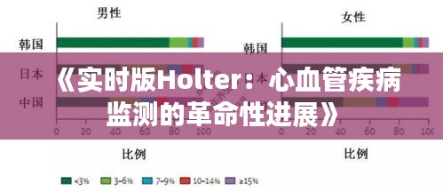 《實(shí)時(shí)版Holter：心血管疾病監(jiān)測的革命性進(jìn)展》
