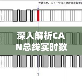 深入解析CAN總線實時數(shù)據(jù)仲裁機制
