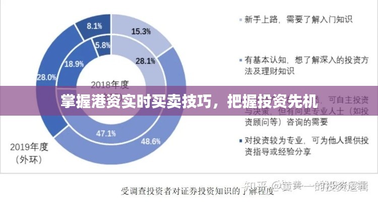 掌握港資實(shí)時(shí)買賣技巧，把握投資先機(jī)