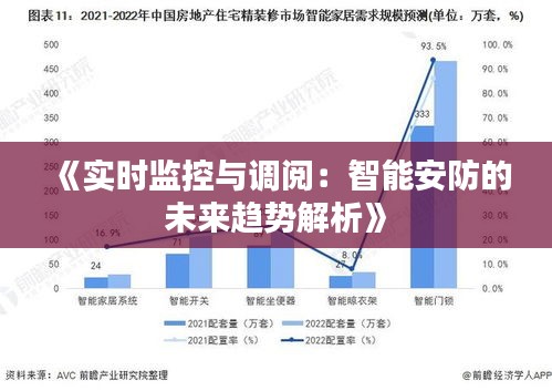 《實(shí)時(shí)監(jiān)控與調(diào)閱：智能安防的未來趨勢(shì)解析》