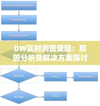 DW實(shí)時(shí)瀏覽受阻：原因分析及解決方案探討