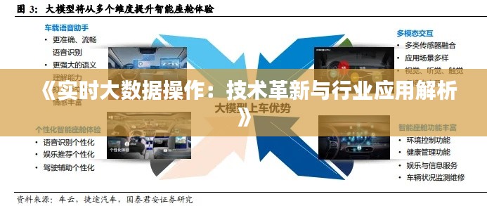 《實(shí)時大數(shù)據(jù)操作：技術(shù)革新與行業(yè)應(yīng)用解析》