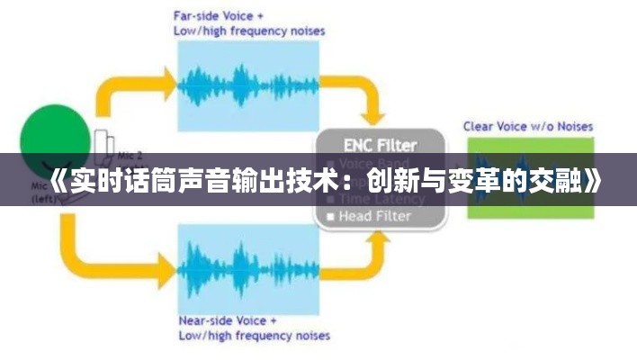 《實(shí)時(shí)話筒聲音輸出技術(shù)：創(chuàng)新與變革的交融》