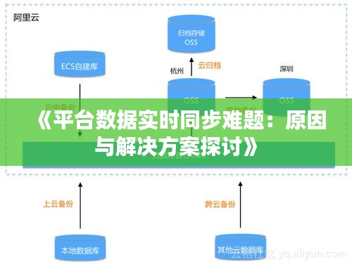 《平臺數(shù)據(jù)實(shí)時同步難題：原因與解決方案探討》