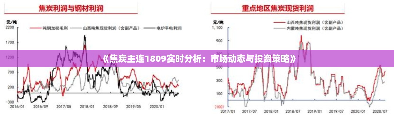 《焦炭主連1809實時分析：市場動態(tài)與投資策略》