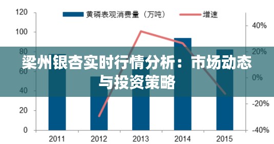 梁州銀杏實(shí)時(shí)行情分析：市場動(dòng)態(tài)與投資策略