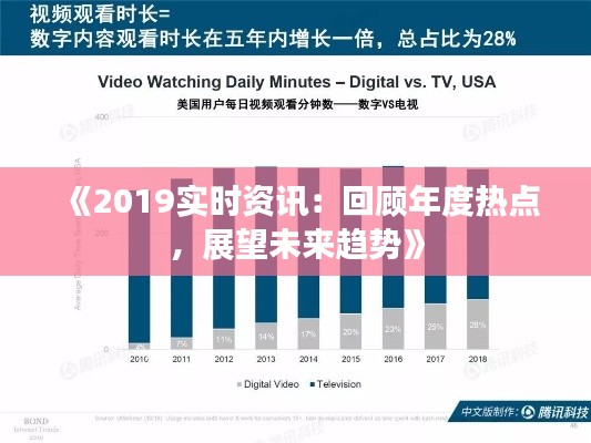 《2019實(shí)時(shí)資訊：回顧年度熱點(diǎn)，展望未來(lái)趨勢(shì)》