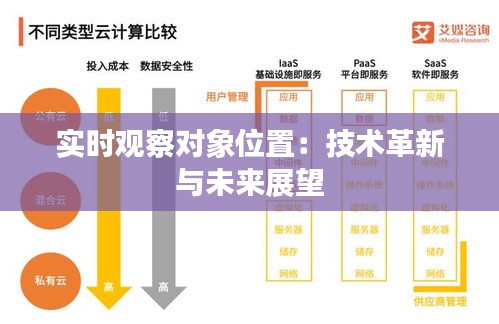 實(shí)時(shí)觀察對(duì)象位置：技術(shù)革新與未來展望