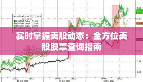 實時掌握美股動態(tài)：全方位美股股票查詢指南