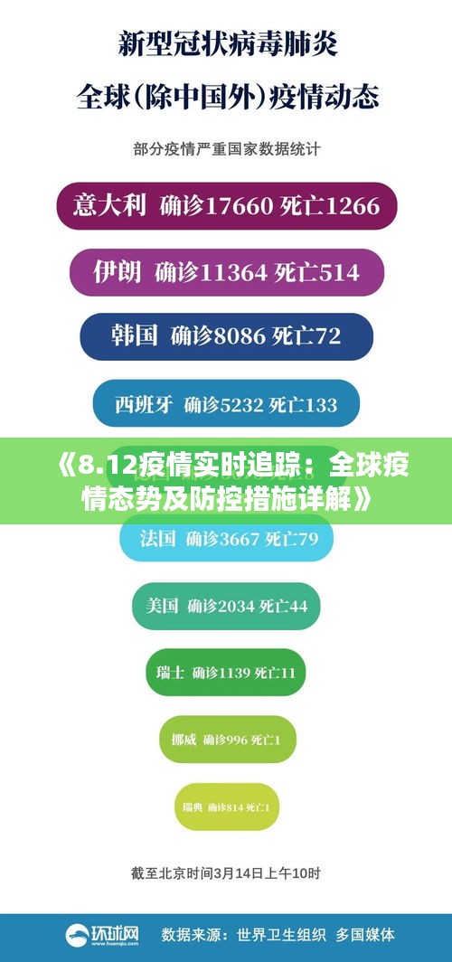《8.12疫情實時追蹤：全球疫情態(tài)勢及防控措施詳解》