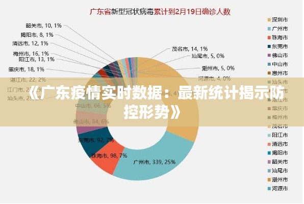 《廣東疫情實(shí)時(shí)數(shù)據(jù)：最新統(tǒng)計(jì)揭示防控形勢(shì)》