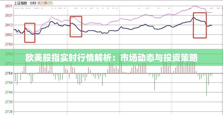 歐美股指實時行情解析：市場動態(tài)與投資策略