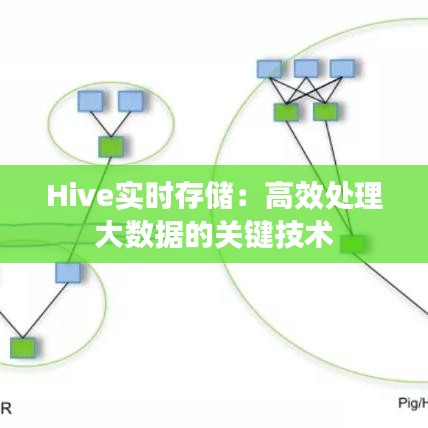 Hive實(shí)時(shí)存儲(chǔ)：高效處理大數(shù)據(jù)的關(guān)鍵技術(shù)
