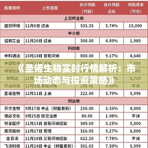 《圣諾生物實(shí)時(shí)行情解析：市場(chǎng)動(dòng)態(tài)與投資策略》