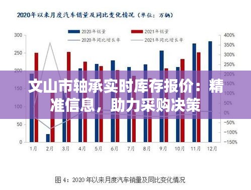文山市軸承實(shí)時(shí)庫(kù)存報(bào)價(jià)：精準(zhǔn)信息，助力采購(gòu)決策