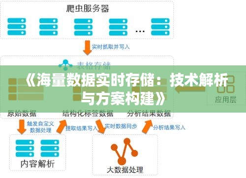 《海量數(shù)據(jù)實(shí)時(shí)存儲(chǔ)：技術(shù)解析與方案構(gòu)建》