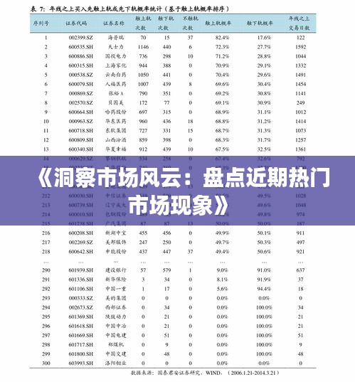 《洞察市場風云：盤點近期熱門市場現(xiàn)象》