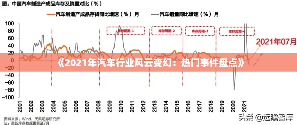 《2021年汽車行業(yè)風(fēng)云變幻：熱門事件盤點(diǎn)》